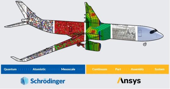 Ansys与Schrödinger展开合作