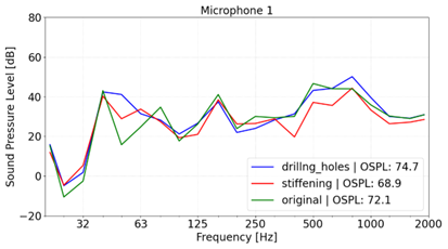 设计仿真Actran声源识别方法连载（一）：结构载荷识别