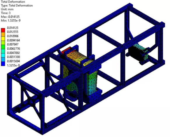 最新Ansys Zemax助力高科技应用创建高保真度设计