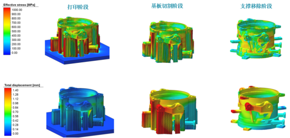 打印阶段结果实时查看