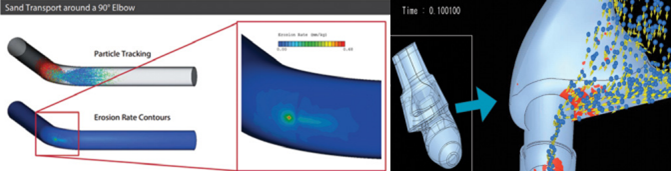 现代阀门行业如何借助多物理场应对工业4.0（下篇）_仿真案例