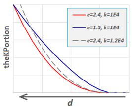 Adams接触定义指南:碰撞函数的参数设置