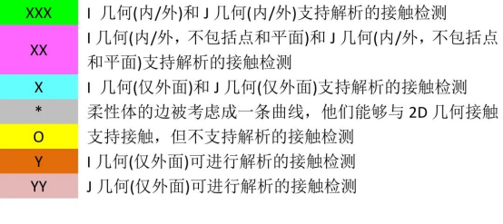 Adams接触定义指南:开篇