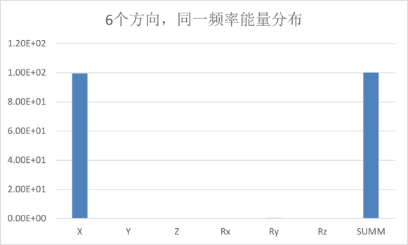 基于MSC Nastran悬置优化（一）_设计仿真  
