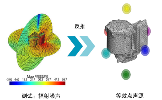 设计仿真Actran声源识别方法连载（一）：结构载荷识别