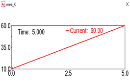 Adams线性化分析子程序应用