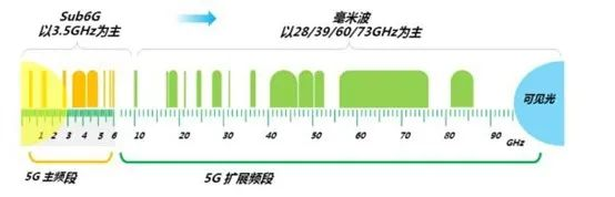 5G仿真解决方案——通信场景仿真与探索