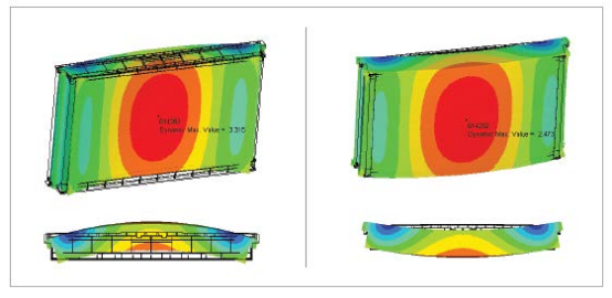 HyperWorks助力新材料实现更强更低成本的产品