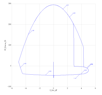 Adams中的减振器模型