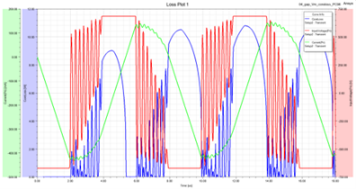 通过Ansys电磁及散热双向耦合仿真提高电子变压器能量转化效率和可靠性
