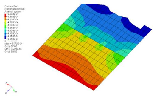 有限元分析是仿真吗?CAE软件代理商