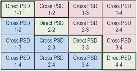 CAE fatigue中多通道振动疲劳分析复杂载荷的处理