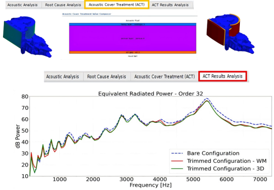 PART.02 ePowertrain噪声工作流管理器现已包含声包处理/封装方案