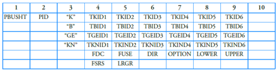 基于MSC Nastran悬置优化  (二)_设计仿真