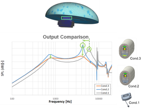设计仿真:Actran助力富士康优化扬声器设计