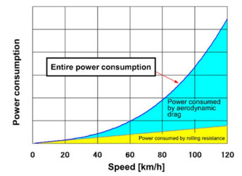 设计仿真  Cradle CFD助力东海大学太阳能汽车队技术突破