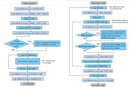 设计仿真Adams回调函数功能解析