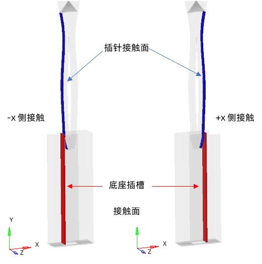 OptiStruct非线性：插拔件问题丨仿真知识