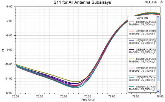 电磁场有限元分析软件有哪些?