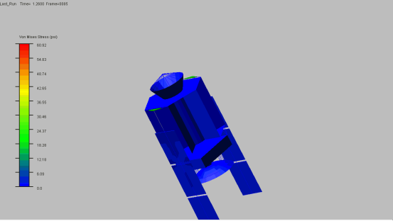 CAE仿真软件的前处理和后处理有什么区别?