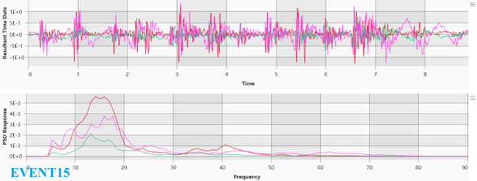 CAE fatigue中多通道振动疲劳分析复杂载荷的处理