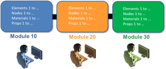 Simufact Additive铺粉增材制造工艺缺陷仿真分析方案