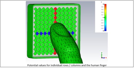 CST电磁仿真：电容式触摸屏传感器分析