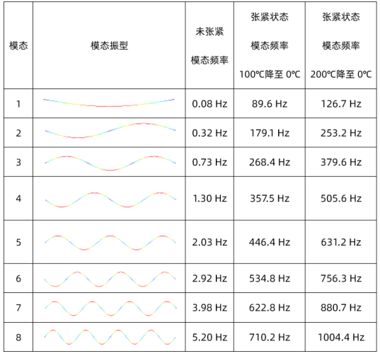 OptiStuct 非线性：预载动力学丨仿真知识