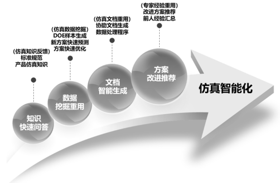融合DeepSeek大语言模型的SimManager仿真平台