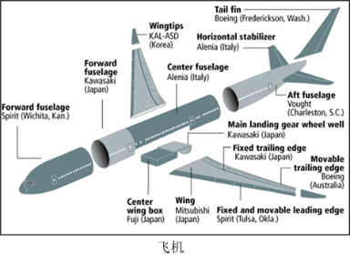 Simufact Additive铺粉增材制造工艺缺陷仿真分析方案