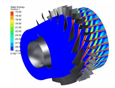 主流的有限元分析软件分别属于那家公司?