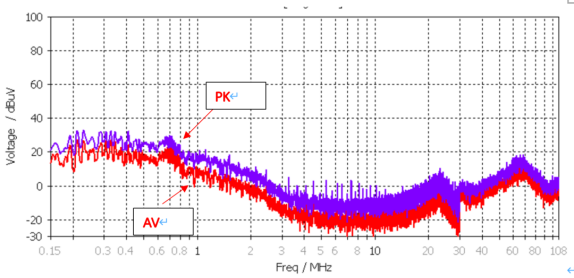 CST解锁汽车里的“一方乾坤”:延锋国际汽车电子EMC仿真