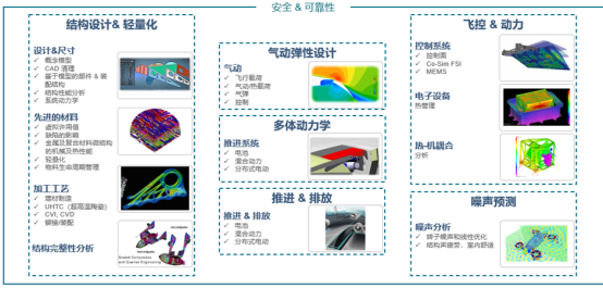 海克斯康助力eVTOL革命:多学科仿真技术引领空中交通新时代