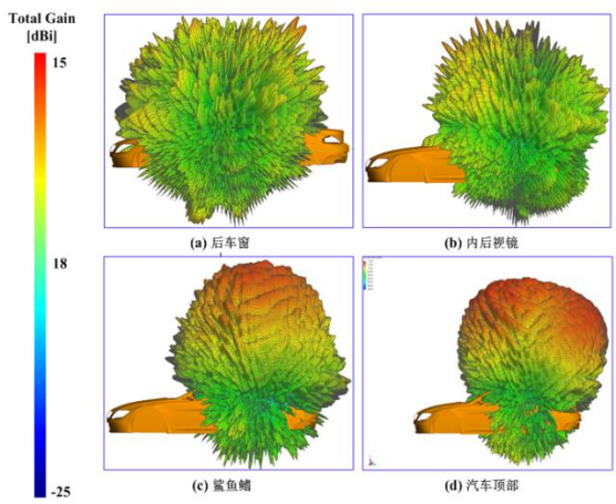 FEKO引领智能网联汽车天线的创新设计