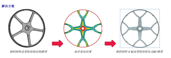 三星利用OptiStruct进行洗衣机零部件再设计，实现轻量化设计