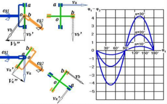 设计仿真:Adams Car 转向力矩波动分析