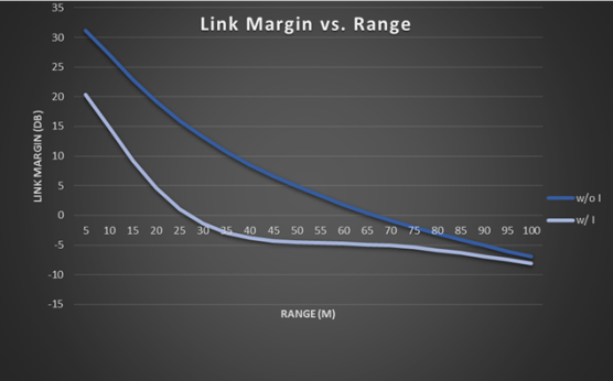 5G仿真解决方案——通信场景仿真与探索