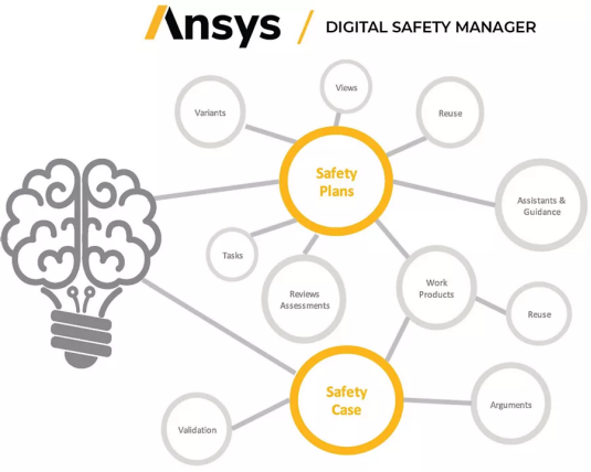 安全经理现在可使用统一工具简化、加速和改进汽车安全相关工作