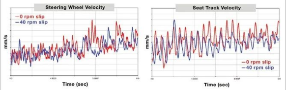 Adams FMI联合仿真助力福特汽车优化燃油经济性和NVH性能_设计仿真