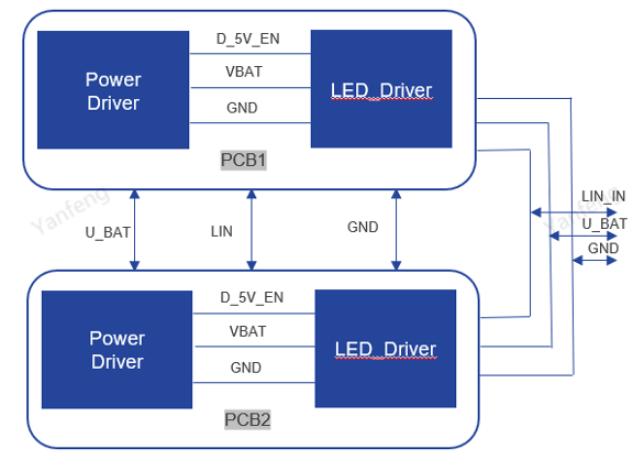 CST解锁汽车里的“一方乾坤”:延锋国际汽车电子EMC仿真