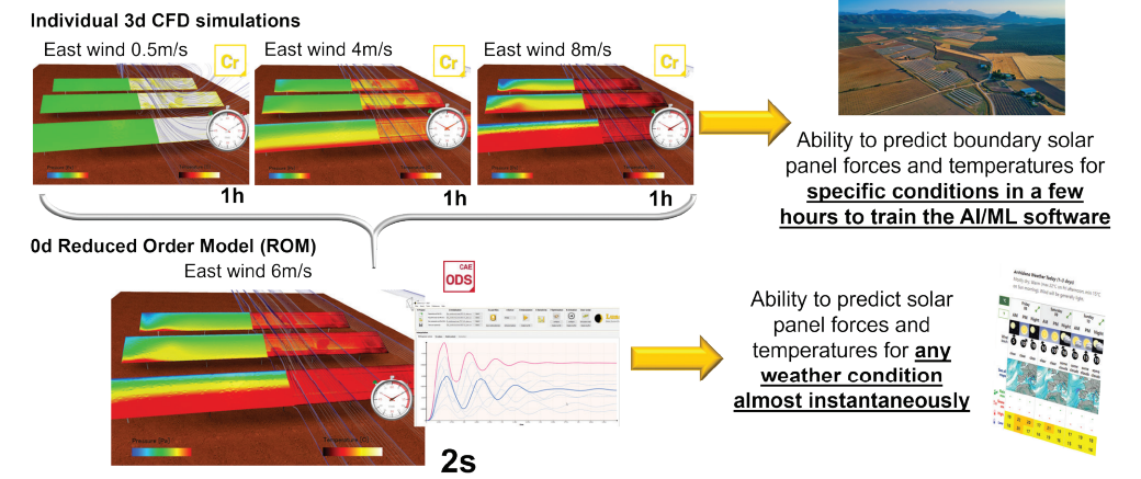 如何建设和运营智能太阳能光伏电站_流体仿真