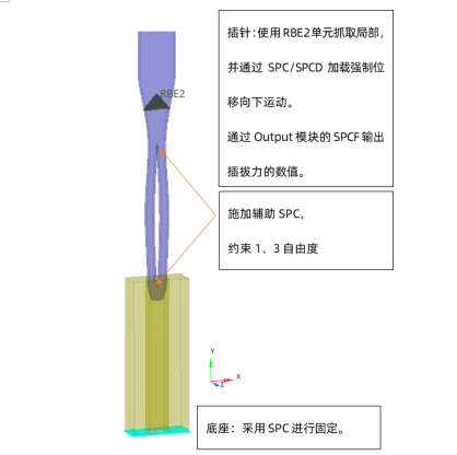 OptiStruct非线性：插拔件问题丨仿真知识