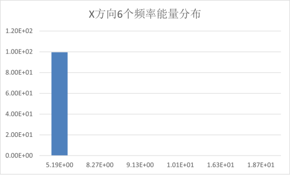 基于MSC Nastran悬置优化（一）_设计仿真  
