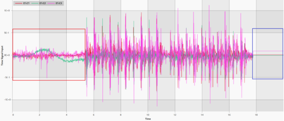 CAE fatigue中多通道振动疲劳分析复杂载荷的处理