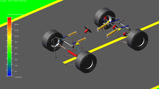 CAE仿真软件的前处理和后处理有什么区别?