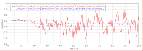 Adams Car空气弹簧建模解析(下篇)
