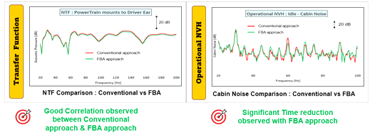 海克斯康 MSC Nastran 助力沃尔沃重型卡车实现最佳 NVH 性能
