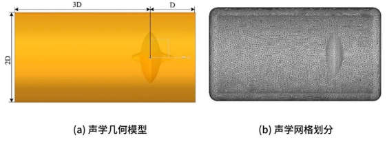 设计仿真：基于Actran的螺旋桨非空化噪声仿真研究