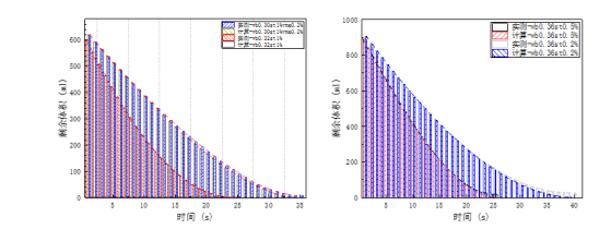 惠普助力Cradle CFD软件精准模拟分析水泥基灌浆材料-仿真案例