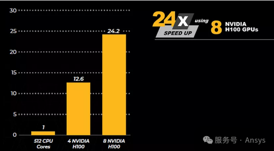 仿真加速汽车开发并提高安全性